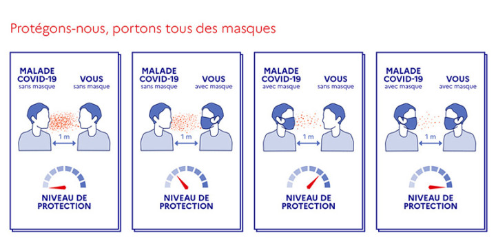 portons-tous-des-masques